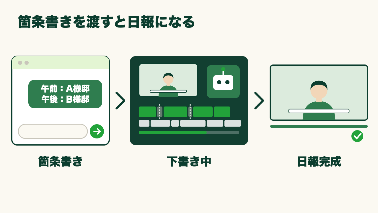 日報を毎日ゼロから書いている現場仕事の人がAIで下書きを作る方法の図2