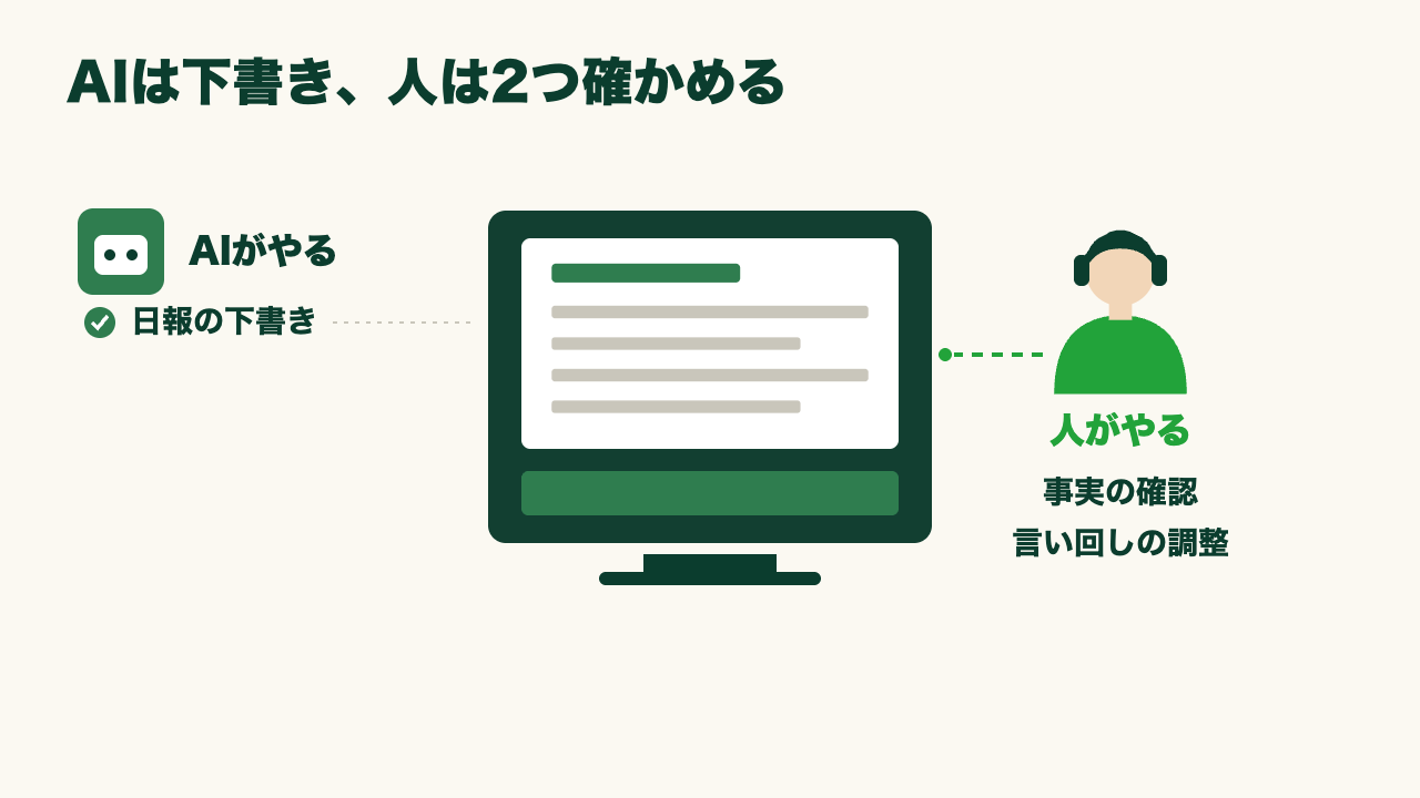 日報を毎日ゼロから書いている現場仕事の人がAIで下書きを作る方法の図4