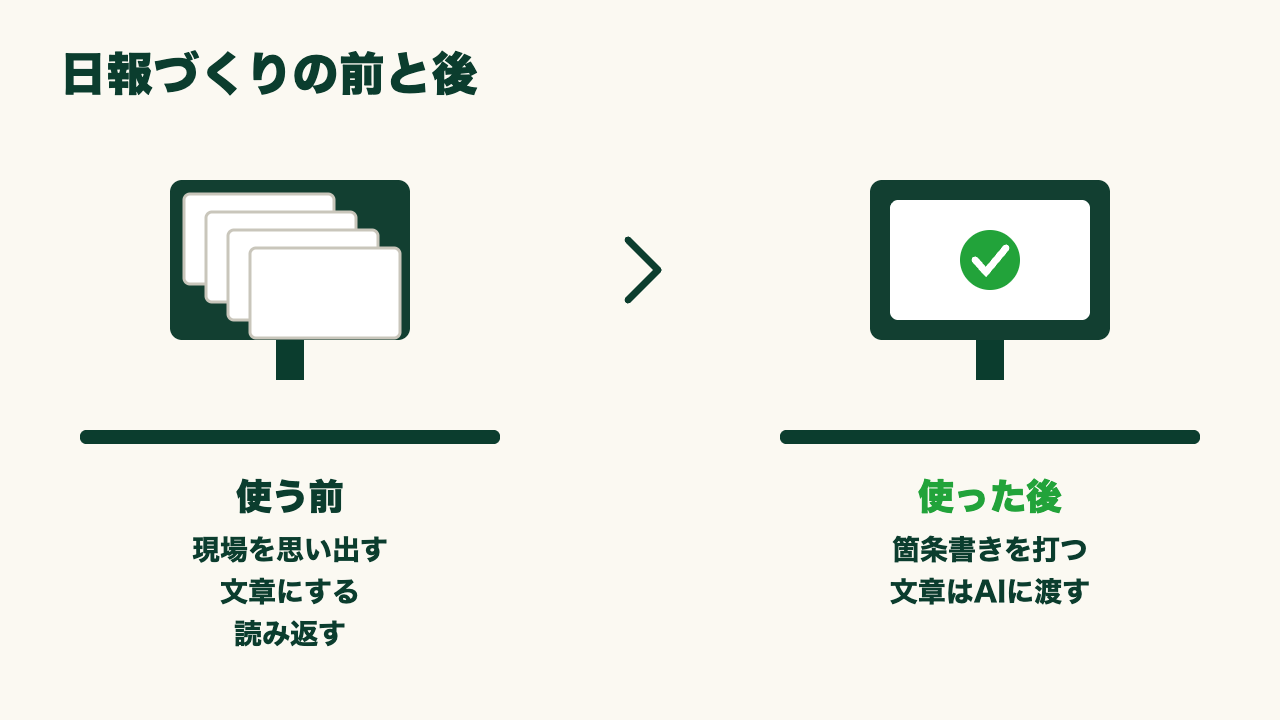 日報を毎日ゼロから書いている現場仕事の人がAIで下書きを作る方法の図5