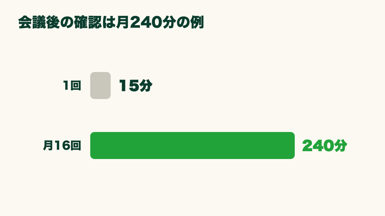 議事録のあとに「誰がやる？」を聞き直していませんか？AIで担当者と期限を整理する方法の図3