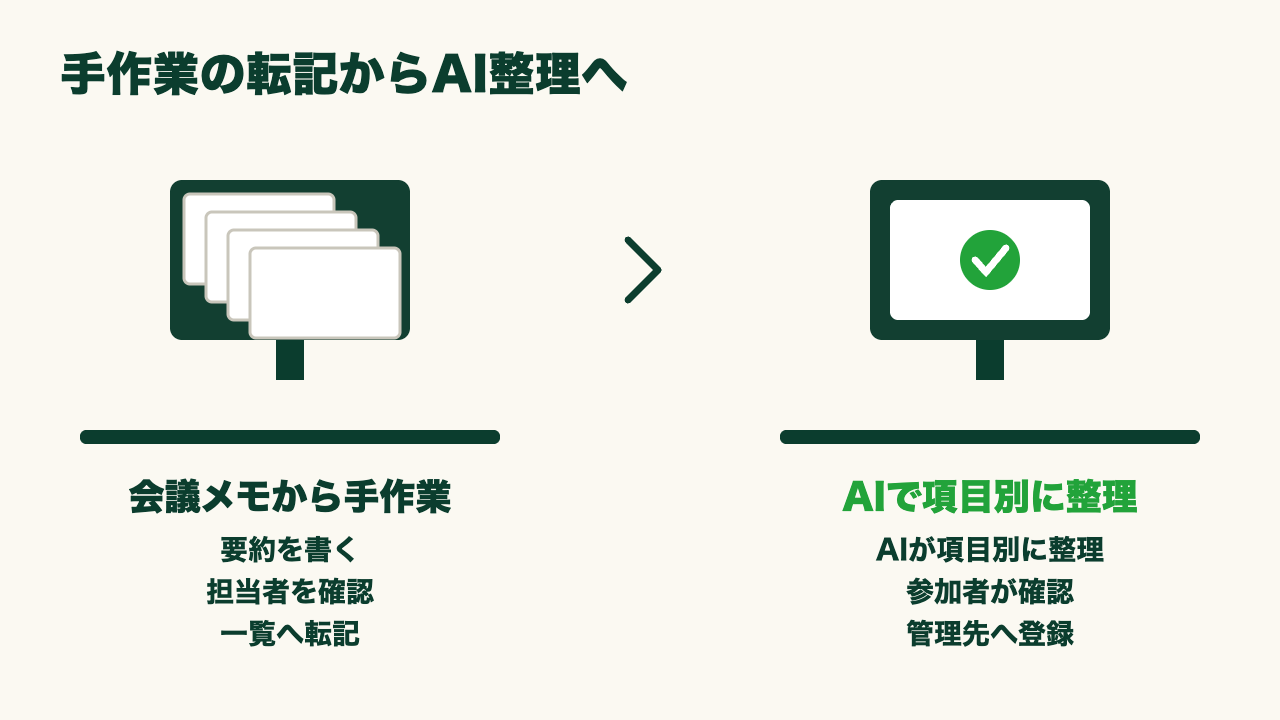 議事録のあとに「誰がやる？」を聞き直していませんか？AIで担当者と期限を整理する方法の図5
