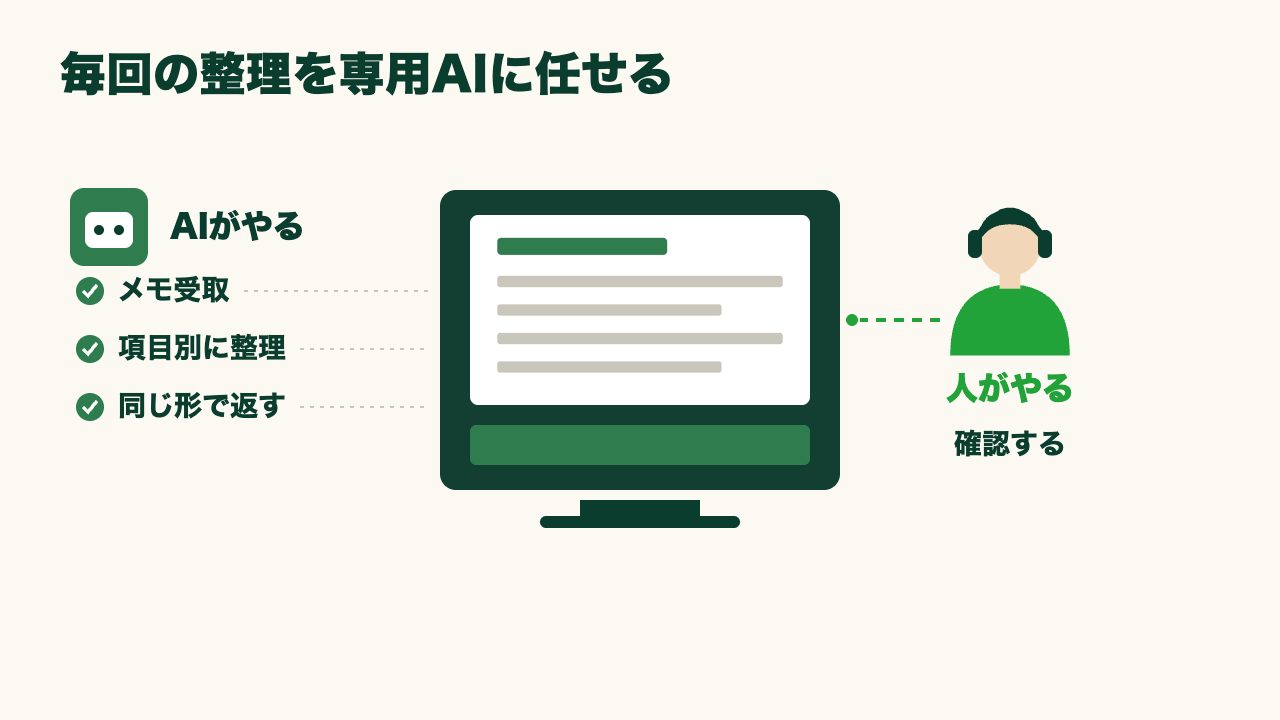 議事録のあとに「誰がやる？」を聞き直していませんか？AIで担当者と期限を整理する方法の図7
