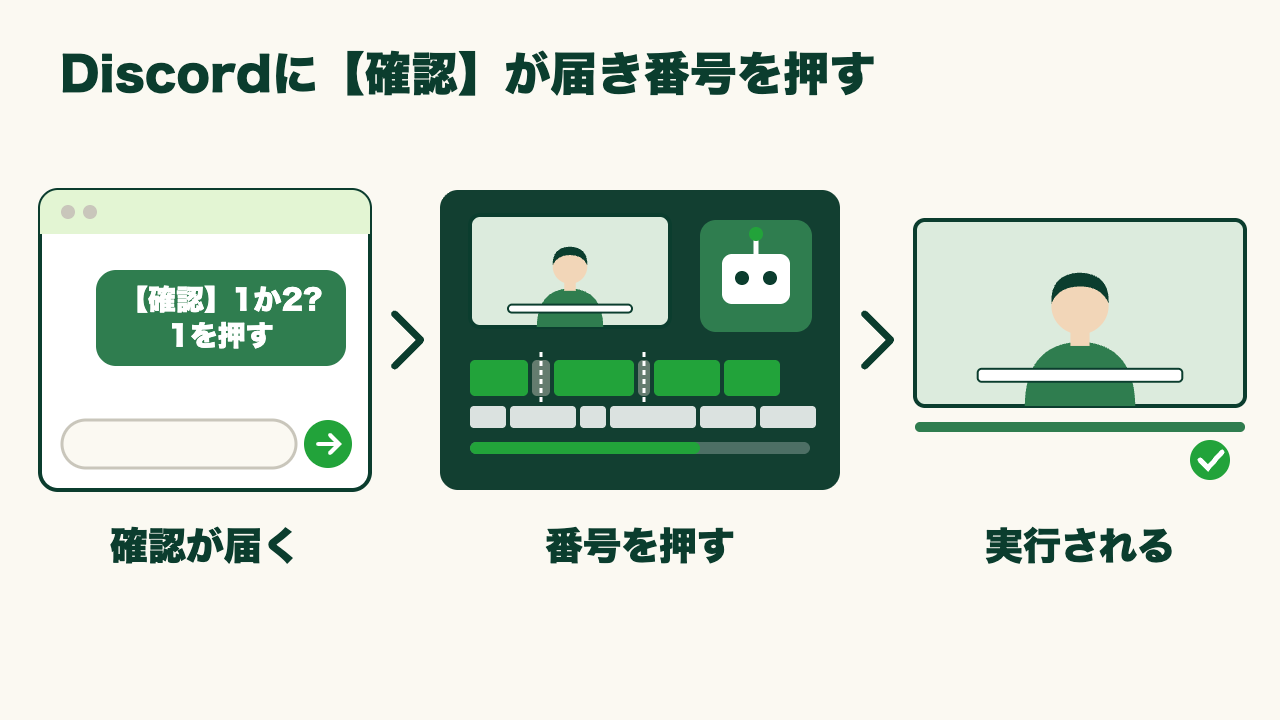 AIに任せた作業が止まったまま朝を迎えるのが不安な個人事業主への図3