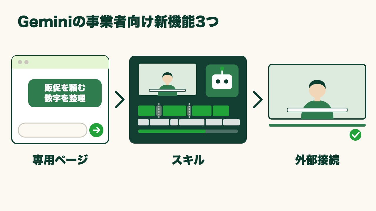 Geminiで販促画像を頼む人がブランドの色と書体を毎回説明し直さなくて済む方法の図1