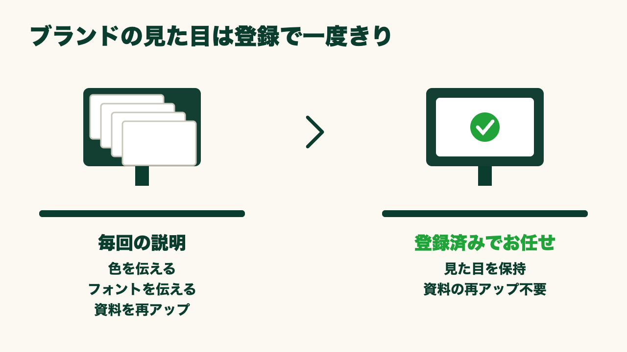 Geminiで販促画像を頼む人がブランドの色と書体を毎回説明し直さなくて済む方法の図2