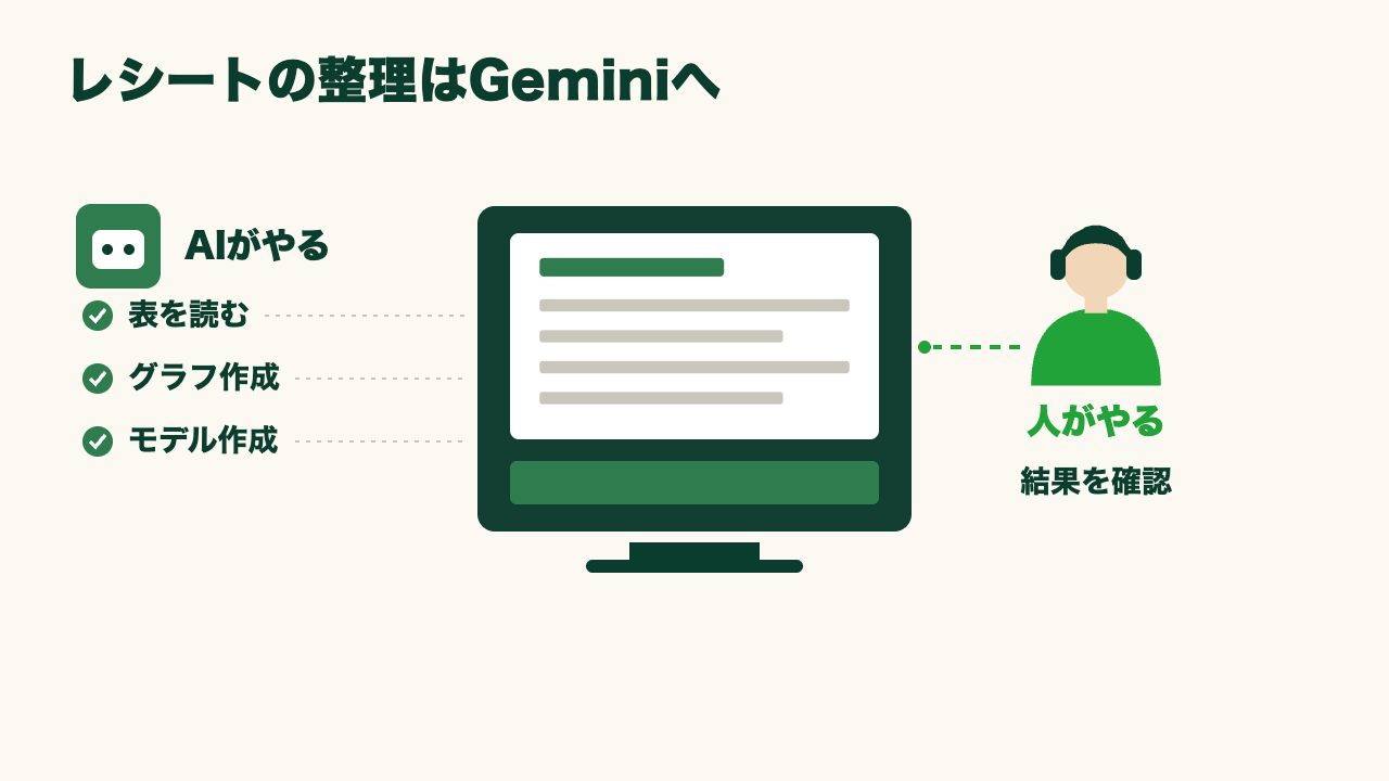 Geminiで販促画像を頼む人がブランドの色と書体を毎回説明し直さなくて済む方法の図3