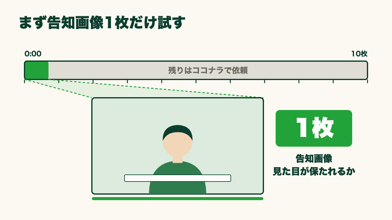 Geminiで販促画像を頼む人がブランドの色と書体を毎回説明し直さなくて済む方法の図5