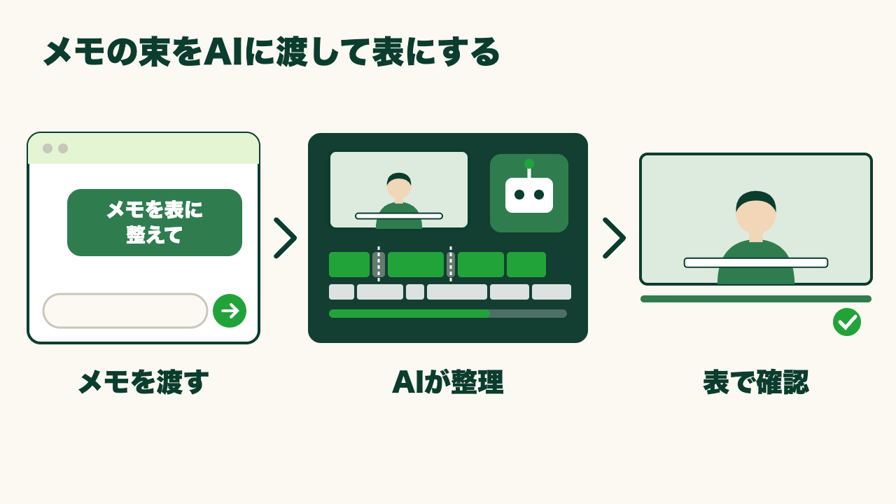 経費精算の入力が月末に重なる総務担当がAIでメモを表に整える方法の図1