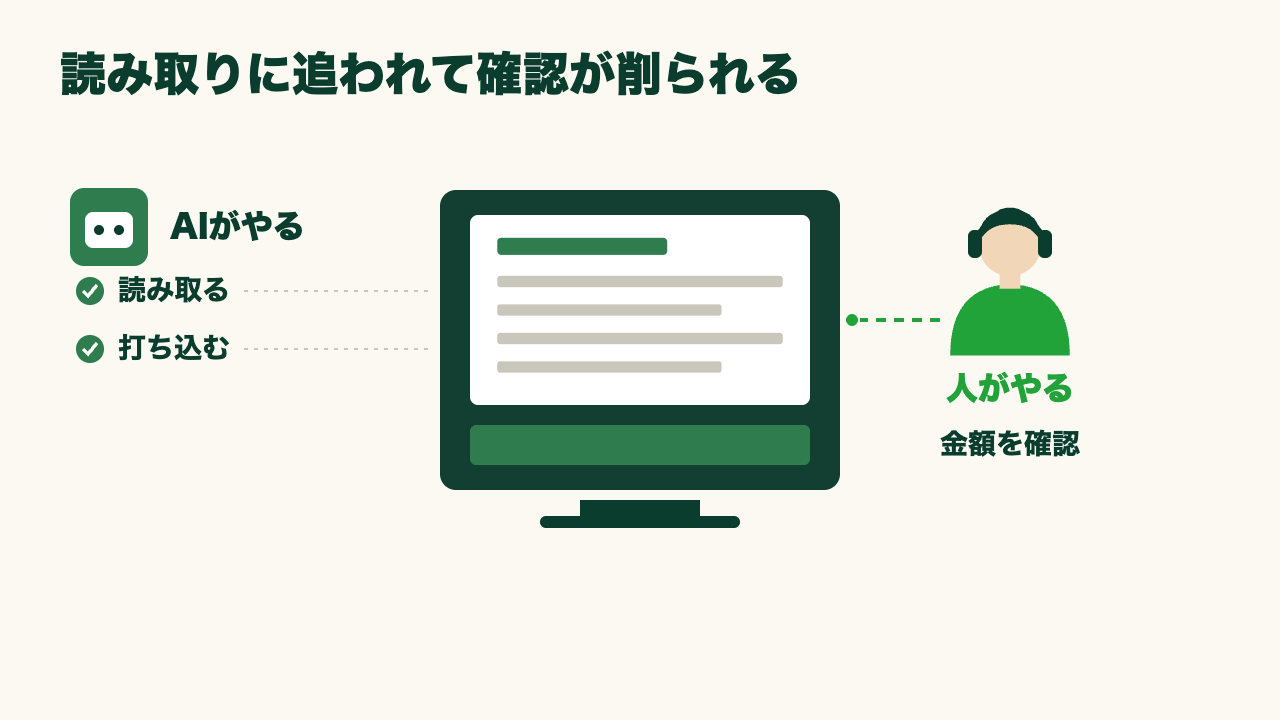 経費精算の入力が月末に重なる総務担当がAIでメモを表に整える方法の図2
