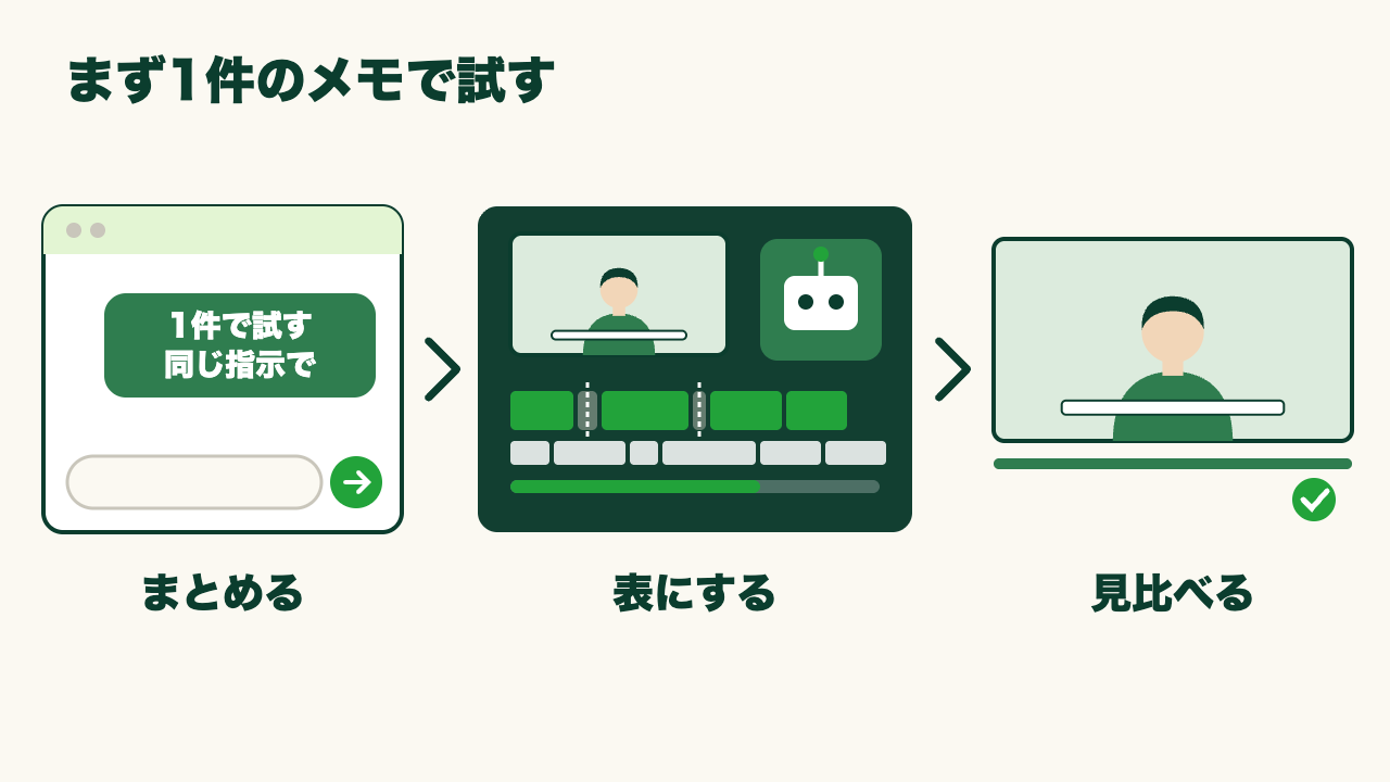 経費精算の入力が月末に重なる総務担当がAIでメモを表に整える方法の図5