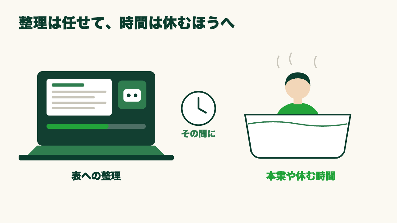 経費精算の入力が月末に重なる総務担当がAIでメモを表に整える方法の図6